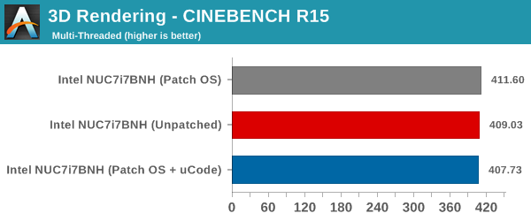 3D Rendering - CINEBENCH R15 - Multiple Threads