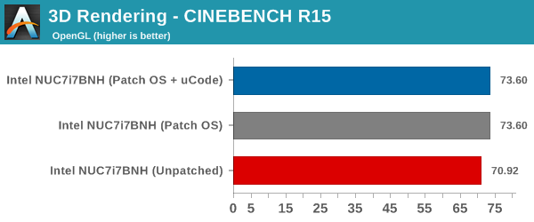 3D Rendering - CINEBENCH R15 - OpenGL