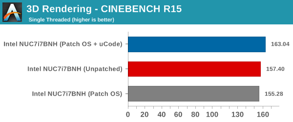 3D Rendering - CINEBENCH R15 - Single Thread