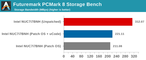 Futuremark PCMark 8 Storage Bench - Bandwidth