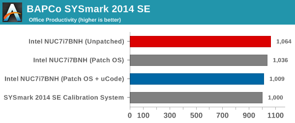 SYSmark 2014 SE - Office Productivity