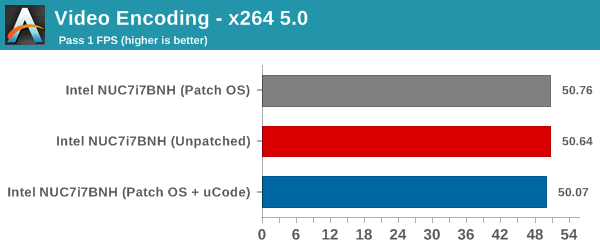 Video Encoding - x264 5.0 - Pass 1