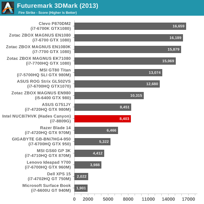 Futuremark 3DMark (2013)