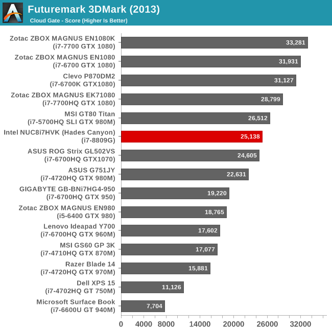 Futuremark 3DMark (2013)