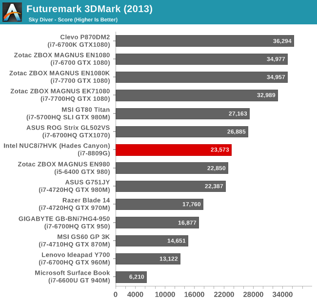 Futuremark 3DMark (2013)