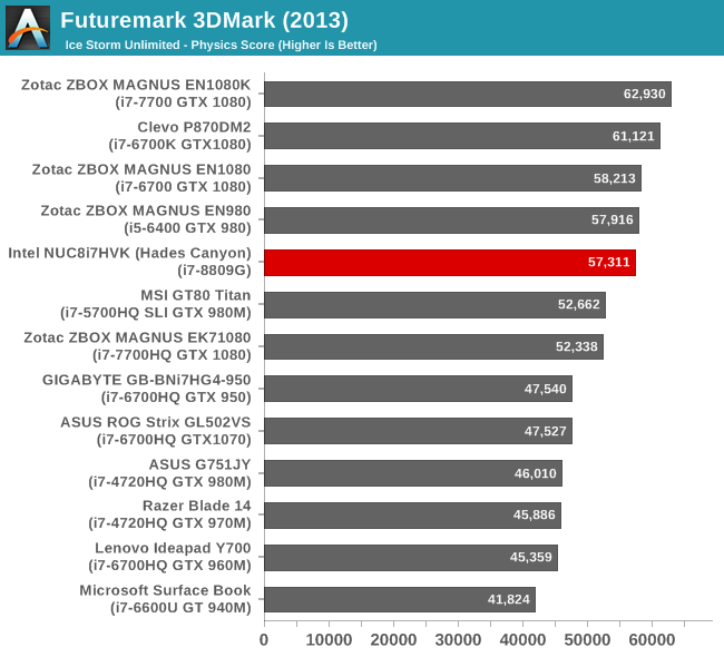 Futuremark 3DMark (2013)