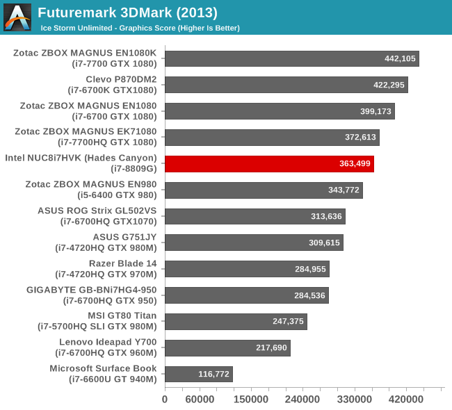 Futuremark 3DMark (2013)