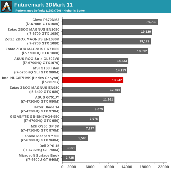 Futuremark 3DMark (2013)