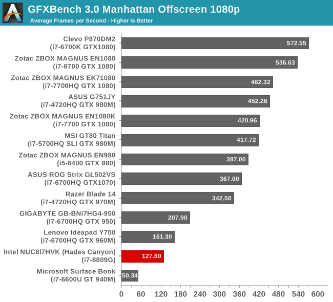 GFXBench 3.0 Manhattan Offscreen 1080p