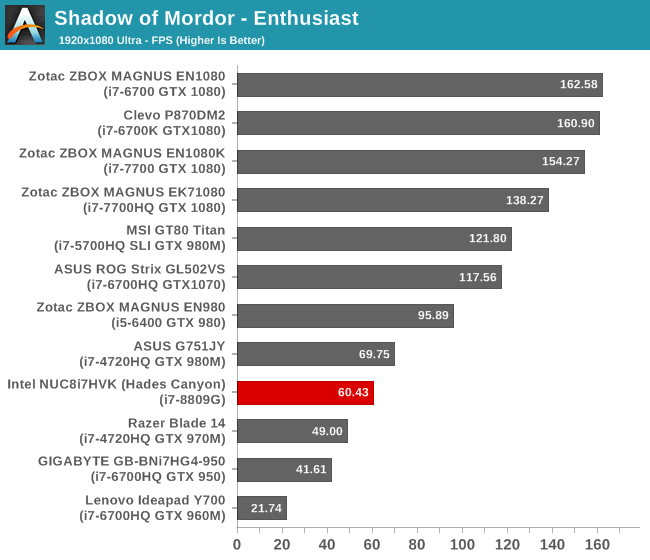 Shadow of Mordor - Enthusiast