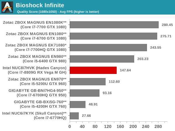 bioshock infinite achievements score changed