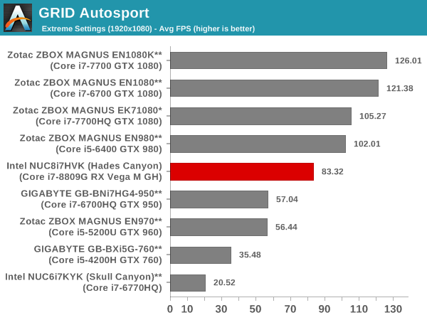 GRID Autosport - 1080p Extreme Score