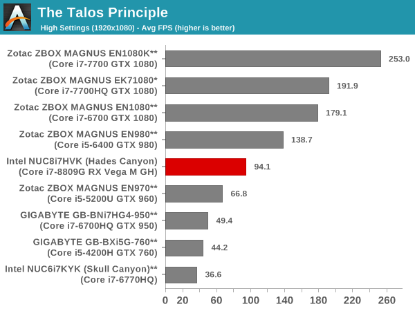 The Talos Principle - 1080p High Score