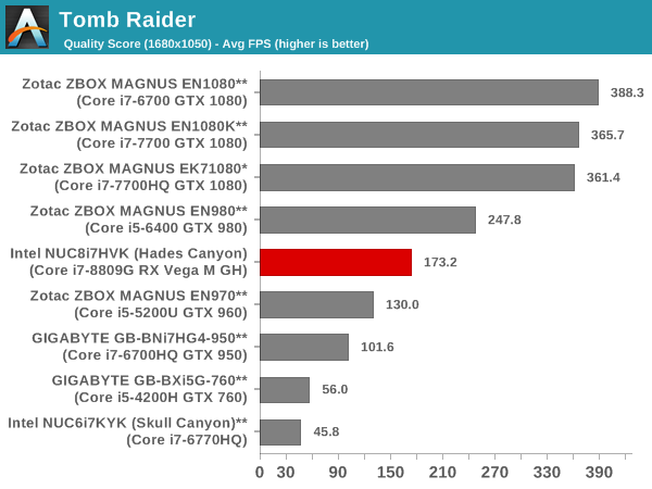 Tomb Raider - Quality Score