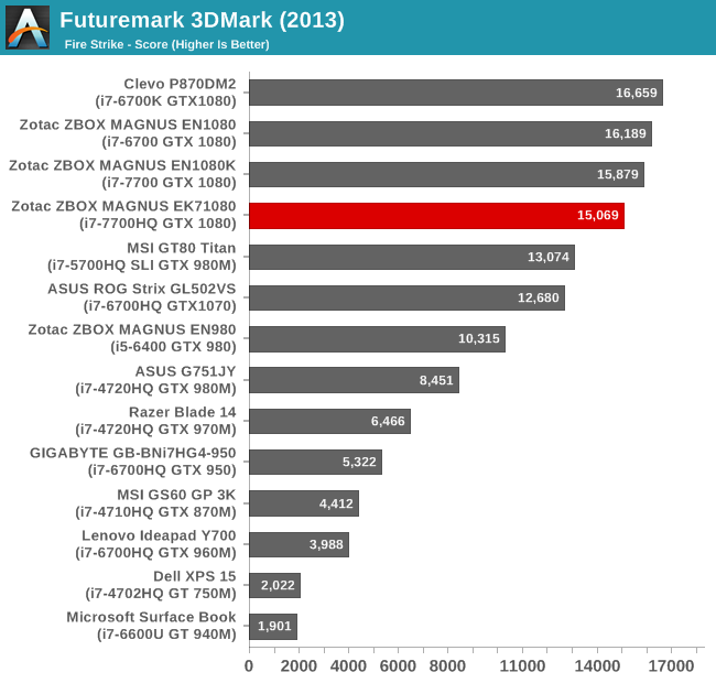 Futuremark 3DMark (2013)