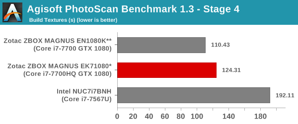 Agisoft PhotoScan Benchmark - Stage 4