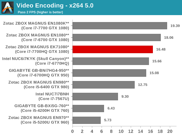 Video Encoding - x264 5.0 - Pass 2