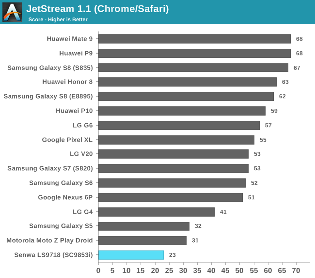 JetStream 1.1 (Chrome/Safari)