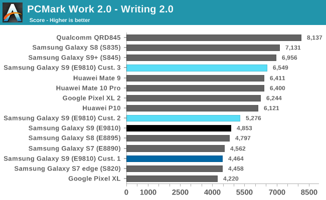 PCMark Work 2.0 - Writing 2.0