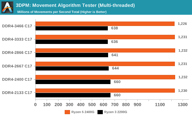 3DPM: Movement Algorithm Tester (Multi-threaded)