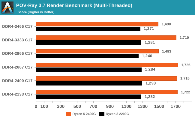 POV-Ray 3.7 Render Benchmark (Multi-Threaded)