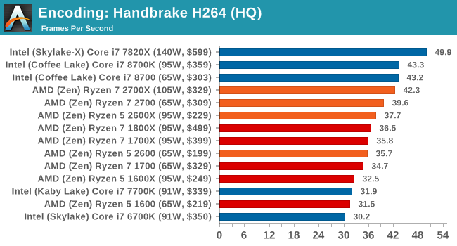 Encoding: Handbrake H264 (HQ)
