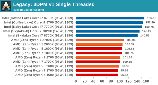 Legacy: 3DPM v1 Single Threaded