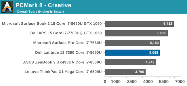 PCMark 8 - Creative