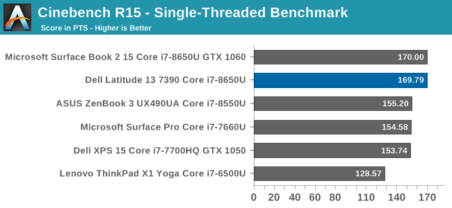 Cinebench R15 - Single-Threaded Benchmark