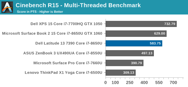 Cinebench R15 - Multi-Threaded Benchmark