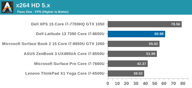 x264 HD 5.x