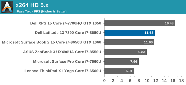 x264 HD 5.x