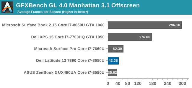 GFXBench GL 4.0 Manhattan 3.1 Offscreen