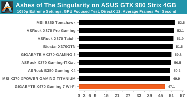 Ashes of The Singularity on ASUS GTX 980 Strix 4GB