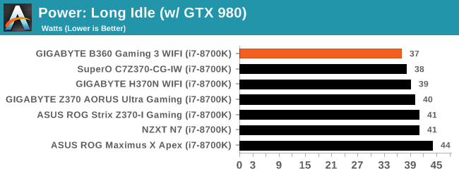 Power: Long Idle (w/ GTX 980)