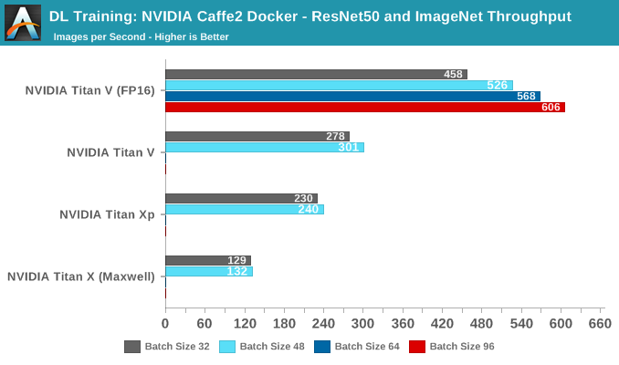 Titan V Deep Learning Benchmarks with TensorFlow