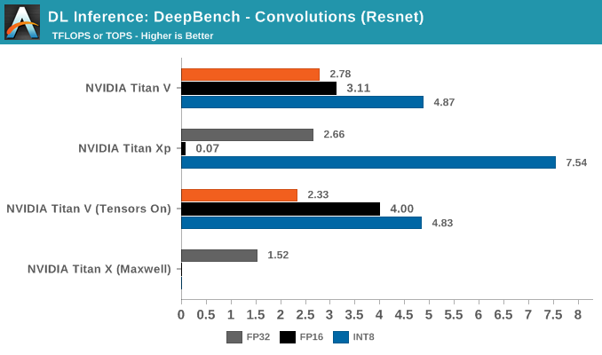 DL Inference: DeepBench - Convolutions (Resnet)