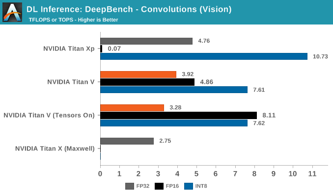 DL Inference: DeepBench - Convolutions (Vision)