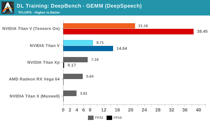 DL Training: DeepBench - GEMM (DeepSpeech)
