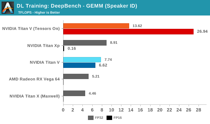 DL Training: DeepBench - GEMM (Speaker ID)