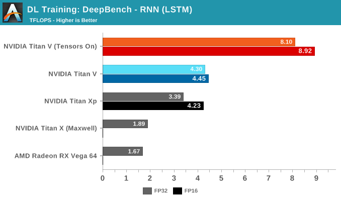DL Training: DeepBench - RNN (LSTM)