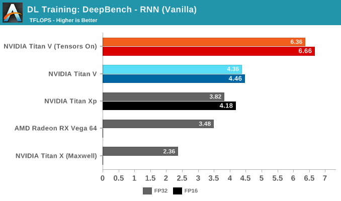 DL Training: DeepBench - RNN (Vanilla)