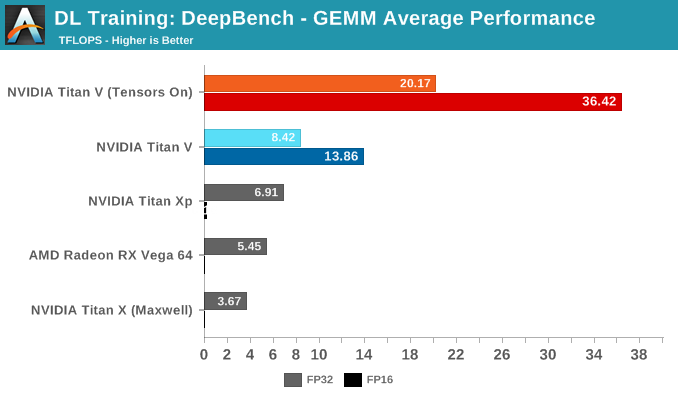 Titan V Deep Learning Benchmarks with TensorFlow