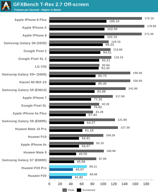 Хуавей р50 антуту. Huawei p50 ANTUTU Benchmark. Техно Камо 20 антуту. Honor 20 Pro ANTUTU.