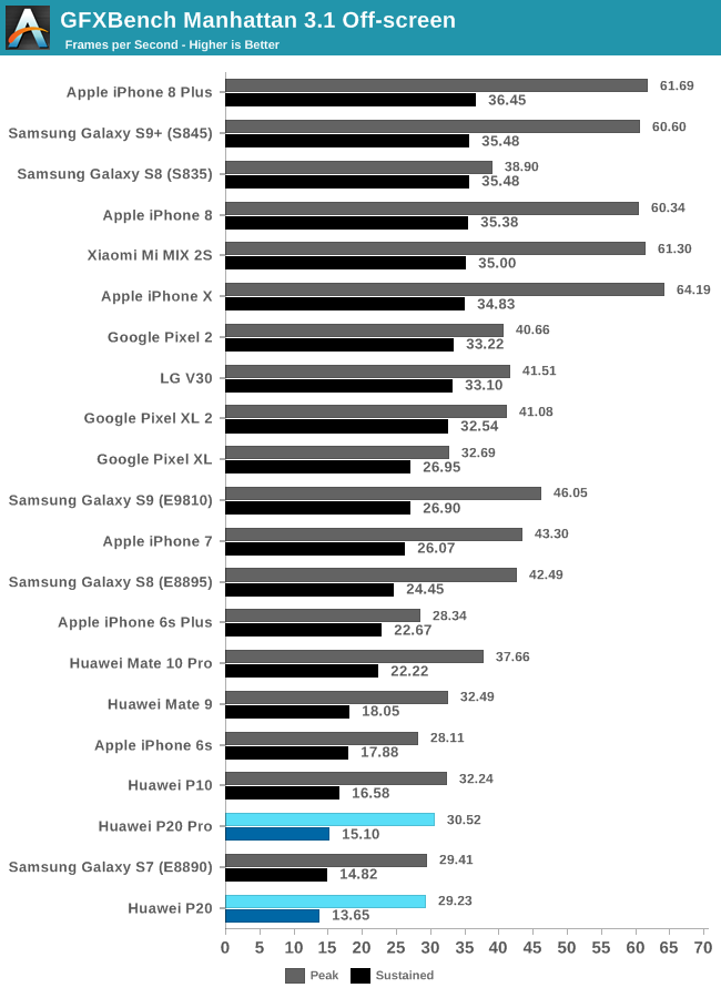 GFXBench Manhattan 3.1 Off-screen