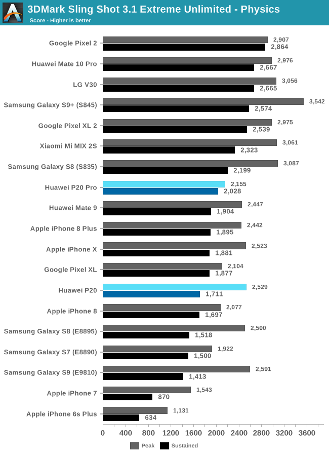 Gpu Ranking Chart