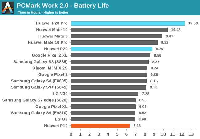 Mah Battery Life Chart