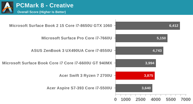 PCMark 8 - Creative