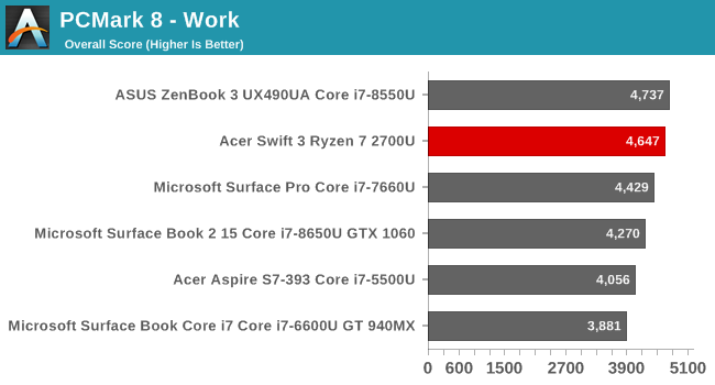 System Performance Testing The Amd Ryzen 7 2700u The Acer Swift - roblox sucks hitler agrees 902 views 4 years ago nd dont