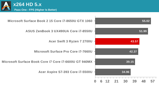 x264 HD 5.x